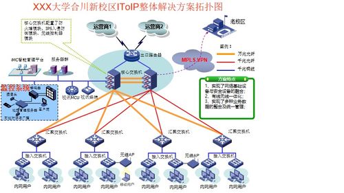 經典網絡建設方案案例 企業園區網的設計與實施
