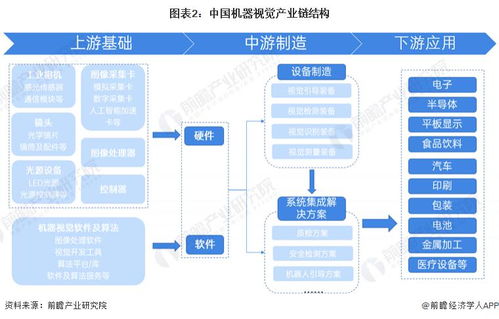 預見2024 中國機器視覺產(chǎn)業(yè)全景圖譜及計算機網(wǎng)絡發(fā)展洞察
