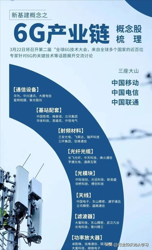 最火科技 操作系統(tǒng) 國企改革 6g 設備更新 peek 唯一性行業(yè)龍頭